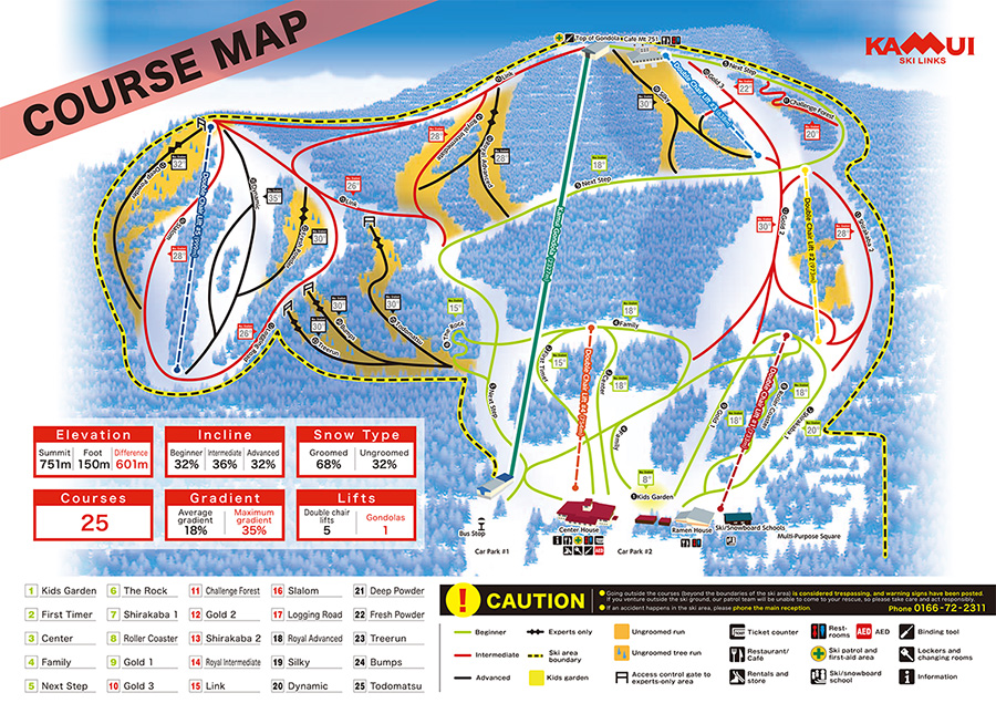 COURSE MAP